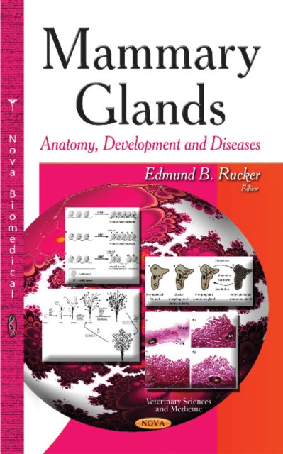 Book cover of: Mammary Glands. By: Edmund B. Rucker