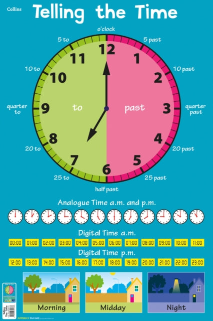 Book cover of: Telling the Time. By: Steve Evans