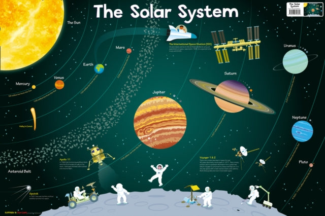 Book cover of: Solar System. By: Steve Evans