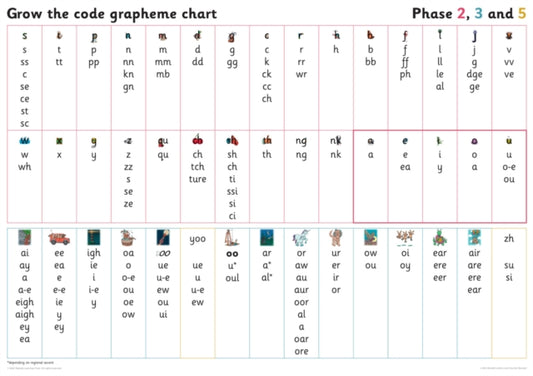 Book cover of: Grapheme Chart for Year 1