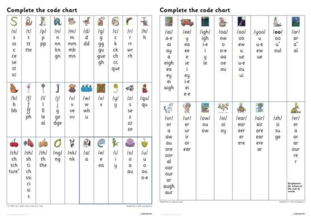 Book cover of: Complete the Code Grapheme Chart