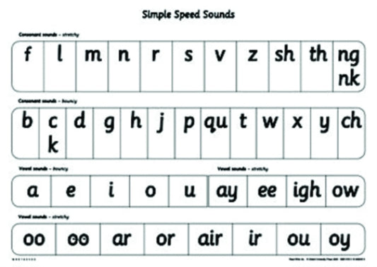 Book cover of: Read Write Inc. Phonics: Simple Speed Sounds Poster (Pack of 10). By: Gill Munton