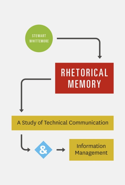 Book cover of: Rhetorical Memory. By: Stewart Whittemore