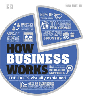 How Business Works, The Facts Visually Explained