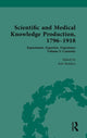 Book cover of: Scientific and Medical Knowledge Production, 1796-1918. By: Rob Boddice