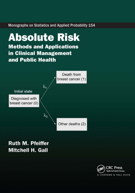 Book cover of: Absolute Risk. By: Ruth M. Pfeiffer