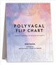 Book cover of: Polyvagal Flip Chart. By: Deb Dana
