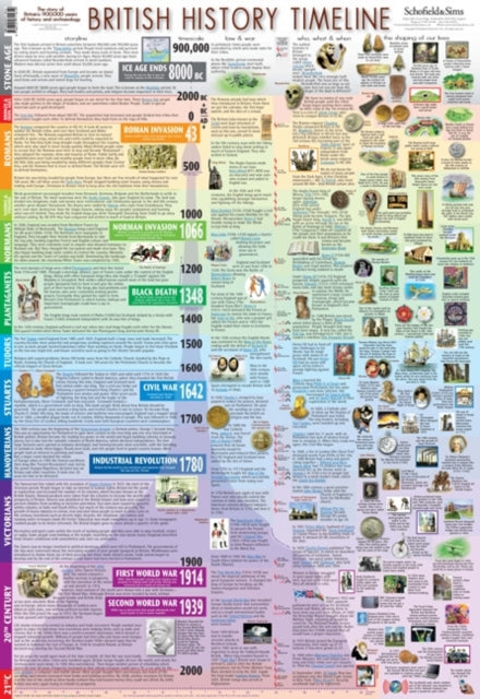 Book cover of: British History Timeline Poster