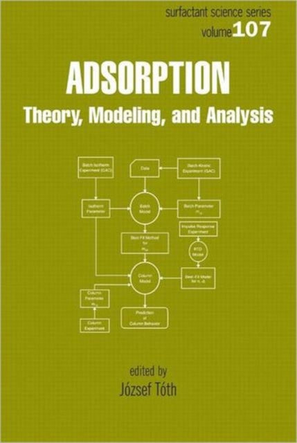 Book cover of: Adsorption. By: Jozsef Toth