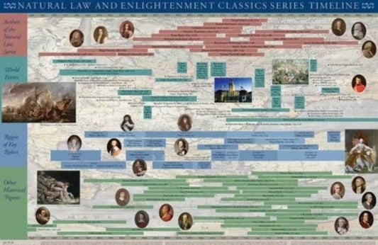 Book cover of: Natural Law & Enlightenment Classics Series Timeline Poster