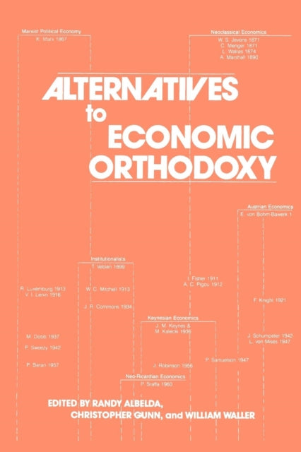 Book cover of: Alternatives to Economic Orthodoxy. By: Randy Pearl Albelda