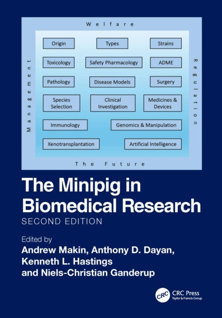 The Minipig in Biomedical Research