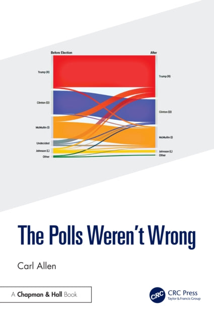 Book cover of: Polls Weren't Wrong. By: Carl Allen