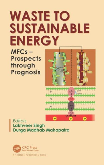 Book cover of: Waste to Sustainable Energy. By: Lakhveer Singh