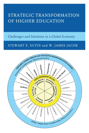 Strategic Transformation of Higher Education
