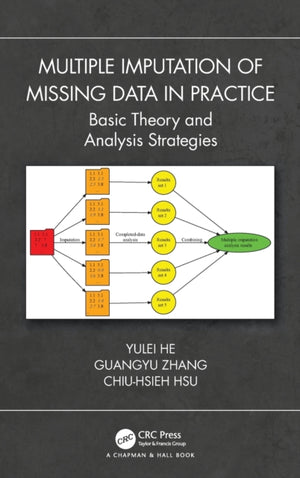 Multiple Imputation of Missing Data in Practice
