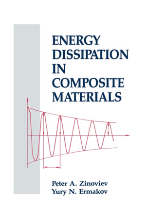 Energy Dissipation in Composite Materials