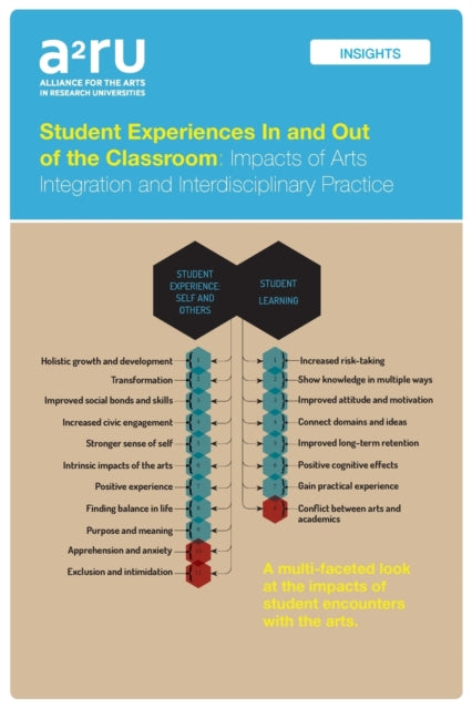 Book cover of: Student Experiences In and Out of the Classroom