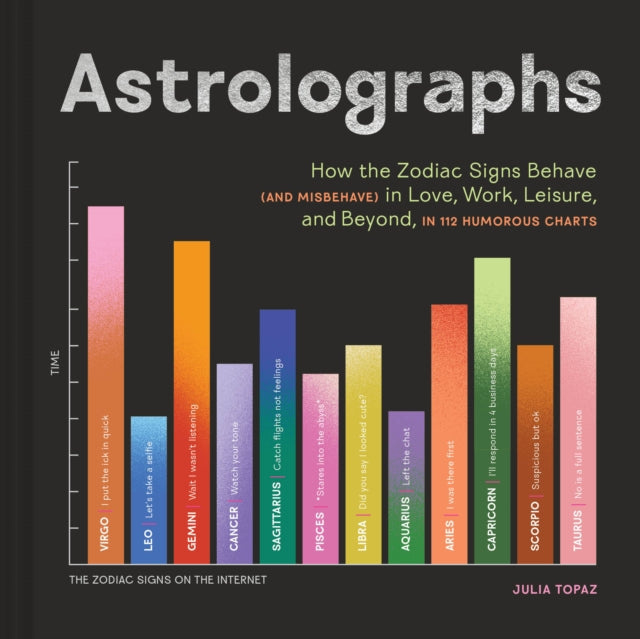 Book cover of: Astrolographs. By: Julia Topaz
