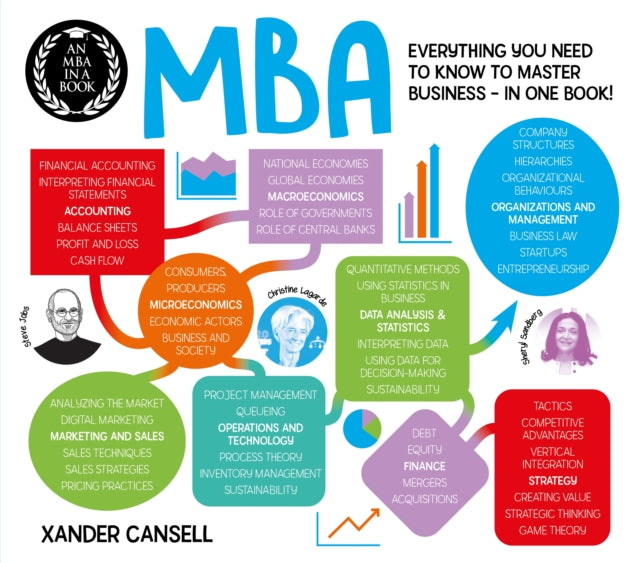 Book cover of: MBA in a Book. By: Xander Cansell