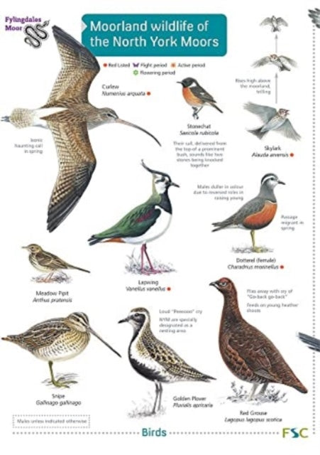 Book cover of: Moorland wildlife of the North York Moors. By: Field Studies Council (Great Britain) Staff
