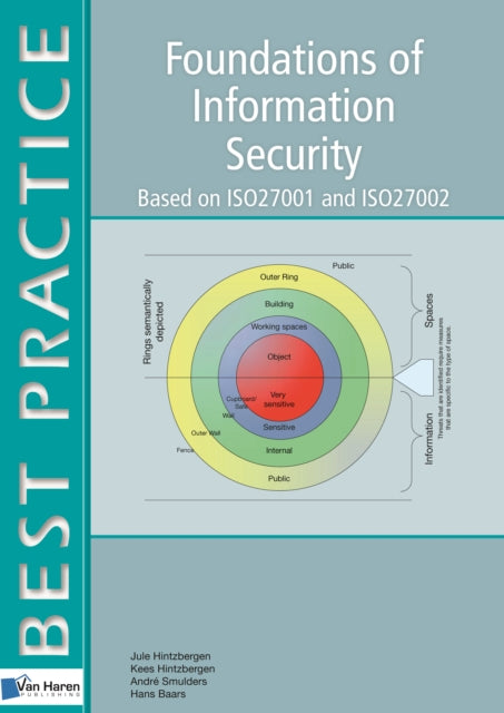Book cover of: Foundations of Information Security. By: Van Haren Publishing