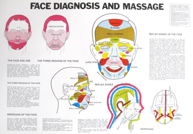 Book cover of: Face Diagnosis and Massage. By: Jan Van Jan Van Baarle